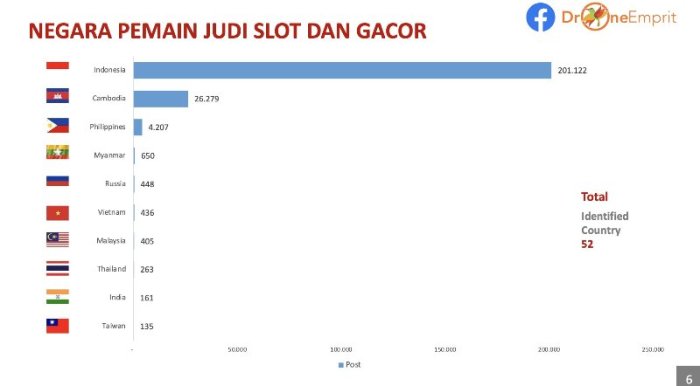 Regulasi Judi Online di Indonesia: Apa yang Perlu Pemain Ketahui?